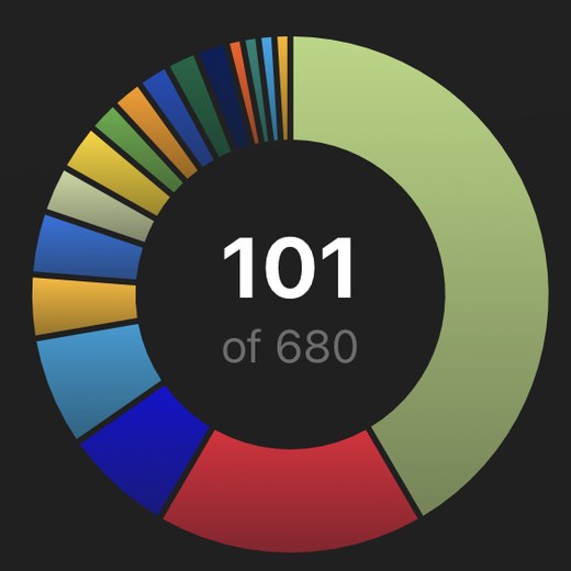 El anillo de colección del Dashboard en PTC Binder, mostrando 101 de 680 tarjetas coleccionadas, dividido en segmentos de color por carpeta.